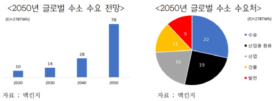 <출처= 한국무역협회>